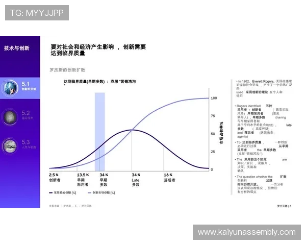 未来的开云竞技:如何创新与满足消费者不断变化的需求